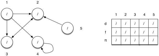 Depth First Algorithm Example Depth-First Search (DFS) Algorithm | Data Structures Class... | Fiveable