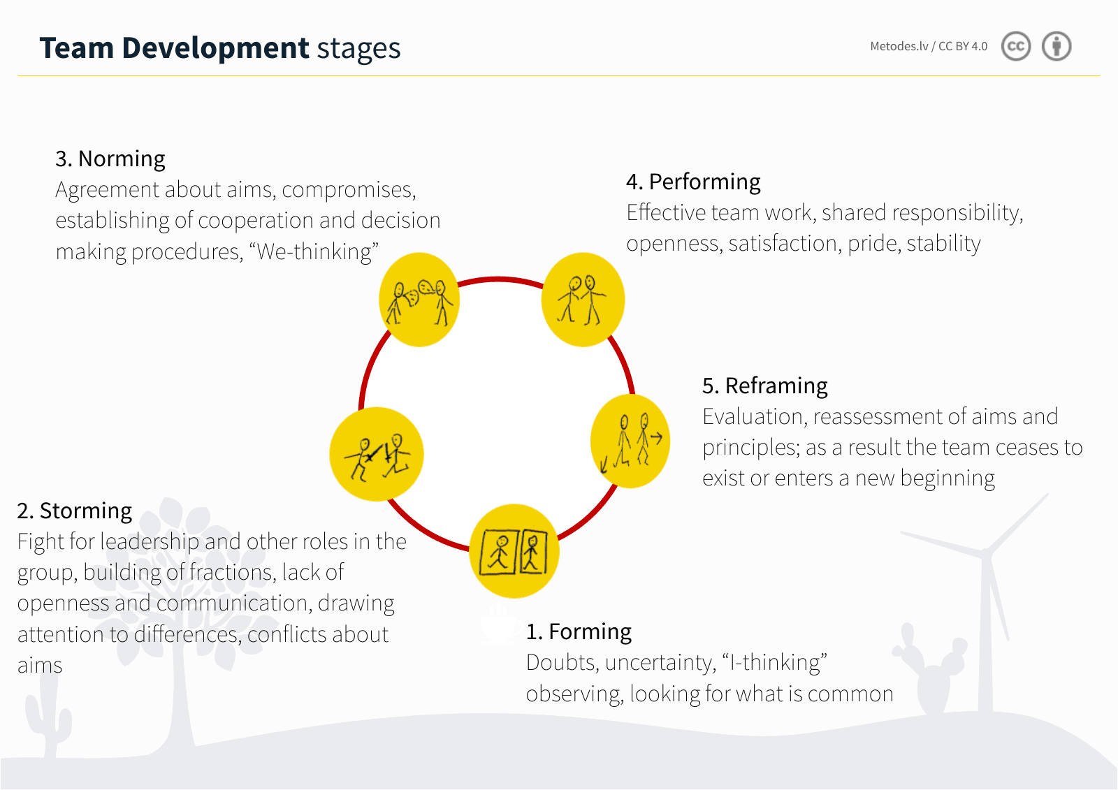 Group Cohesion Development Managing Effective Work Groups | Organizational Behavior... | Fiveable