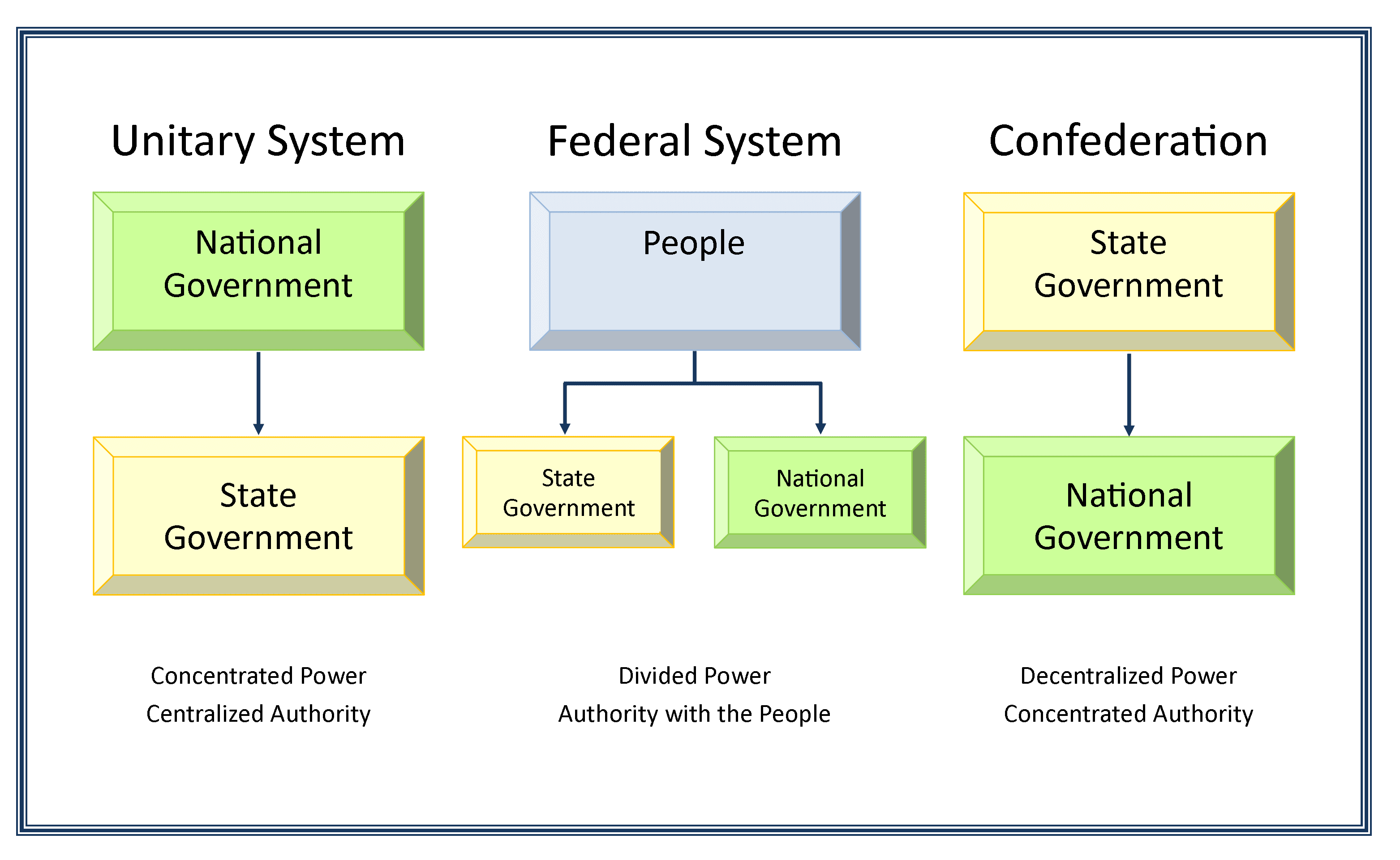 Us State Devolution Devolution and federalism | Political Geography Class Notes