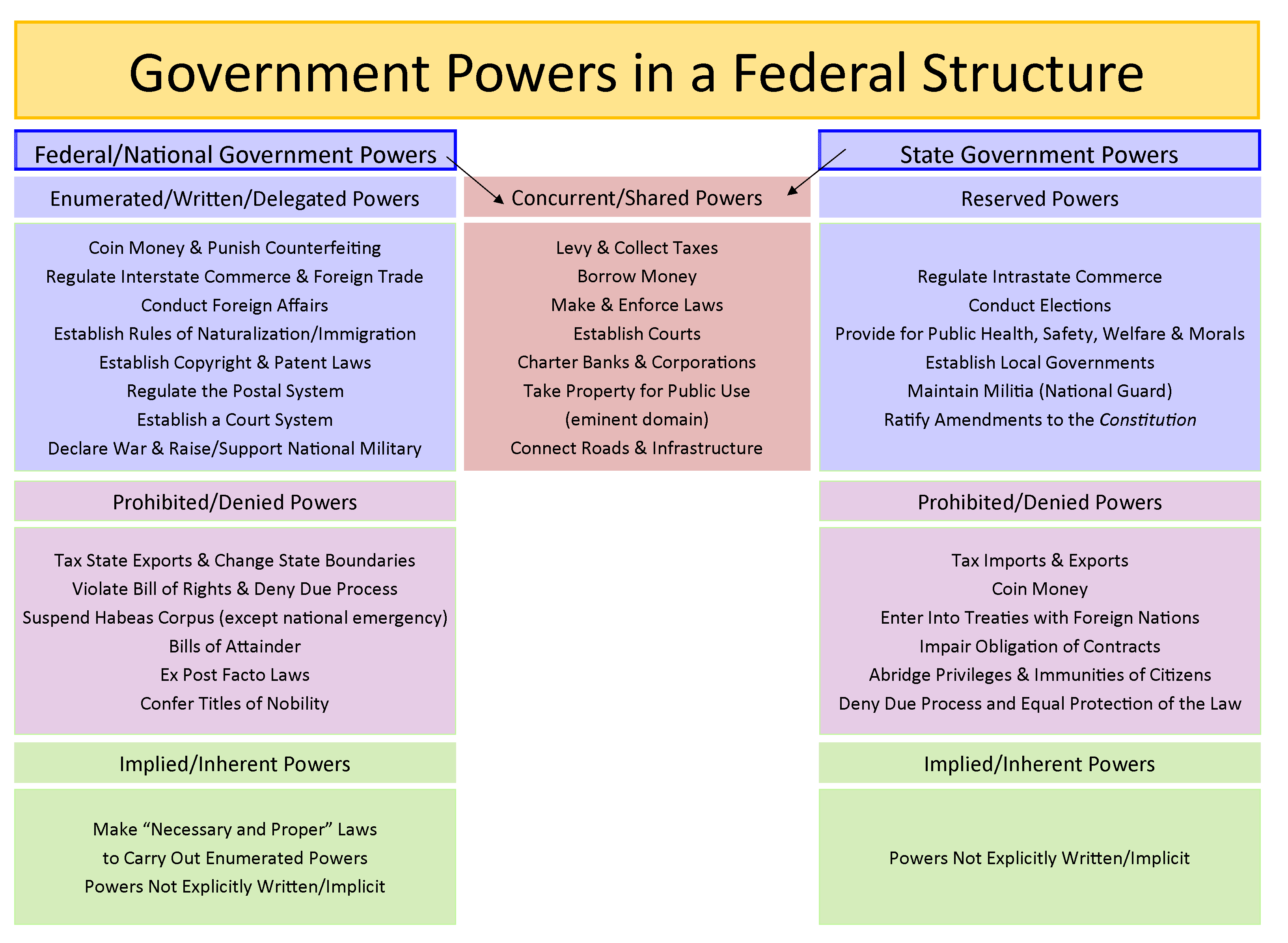 Us State Devolution Devolution and federalism | Political Geography Class Notes