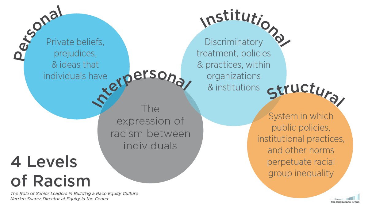 Discrimination: Individual and Institutional | Social... | Fiveable