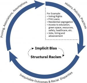 Discrimination: Individual and Institutional | Social... | Fiveable