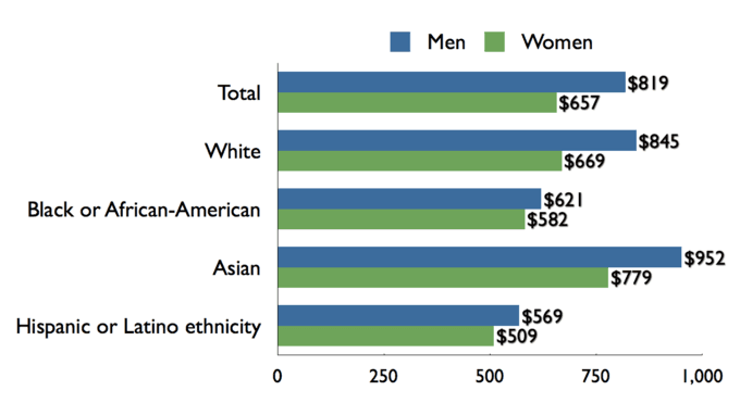 Discrimination: Individual and Institutional | Social... | Fiveable