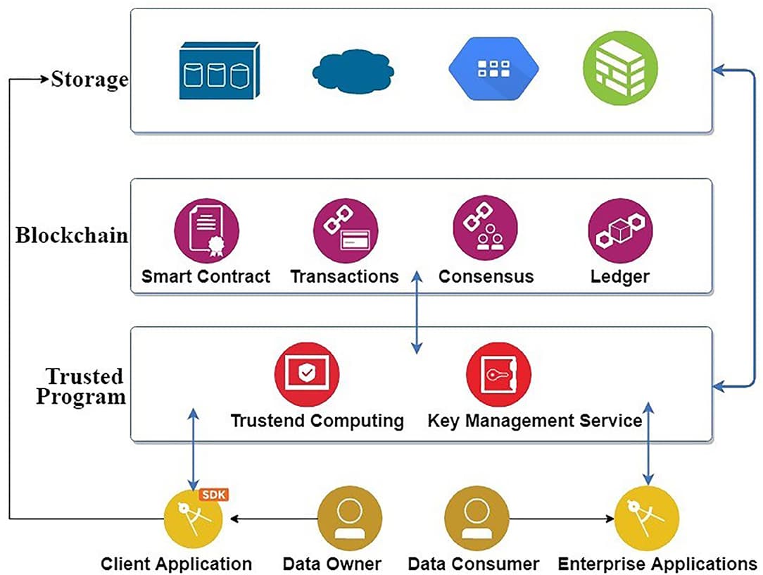 Blockchain and privacy | Digital Ethics and Privacy in... | Fiveable