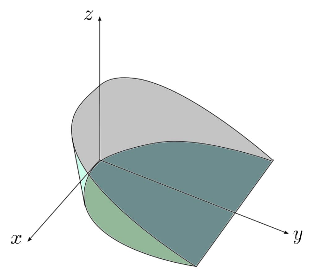 Multidimensional Integrals Multidimensional integration | Numerical Analysis II Class Notes