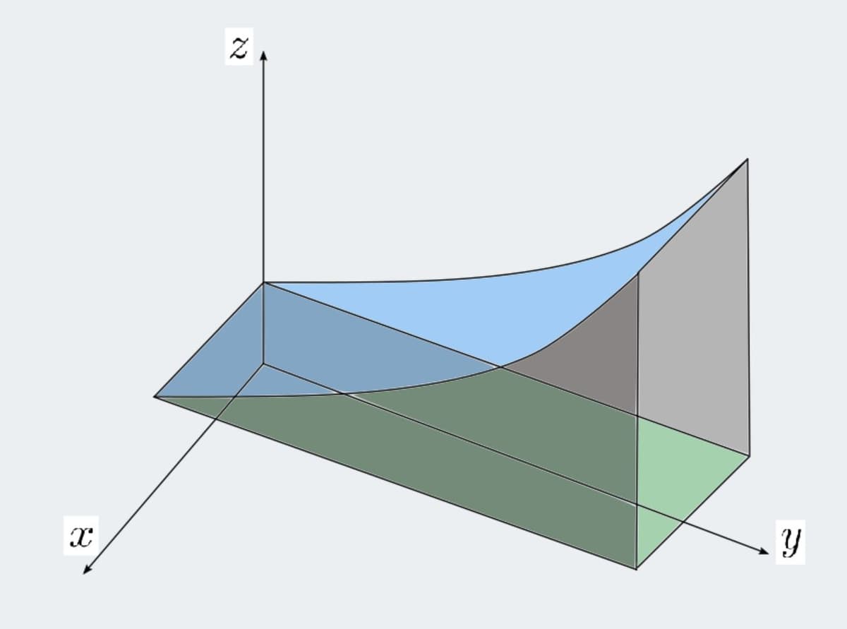 3d Integration Problem Multidimensional integration | Numerical Analysis II Class Notes