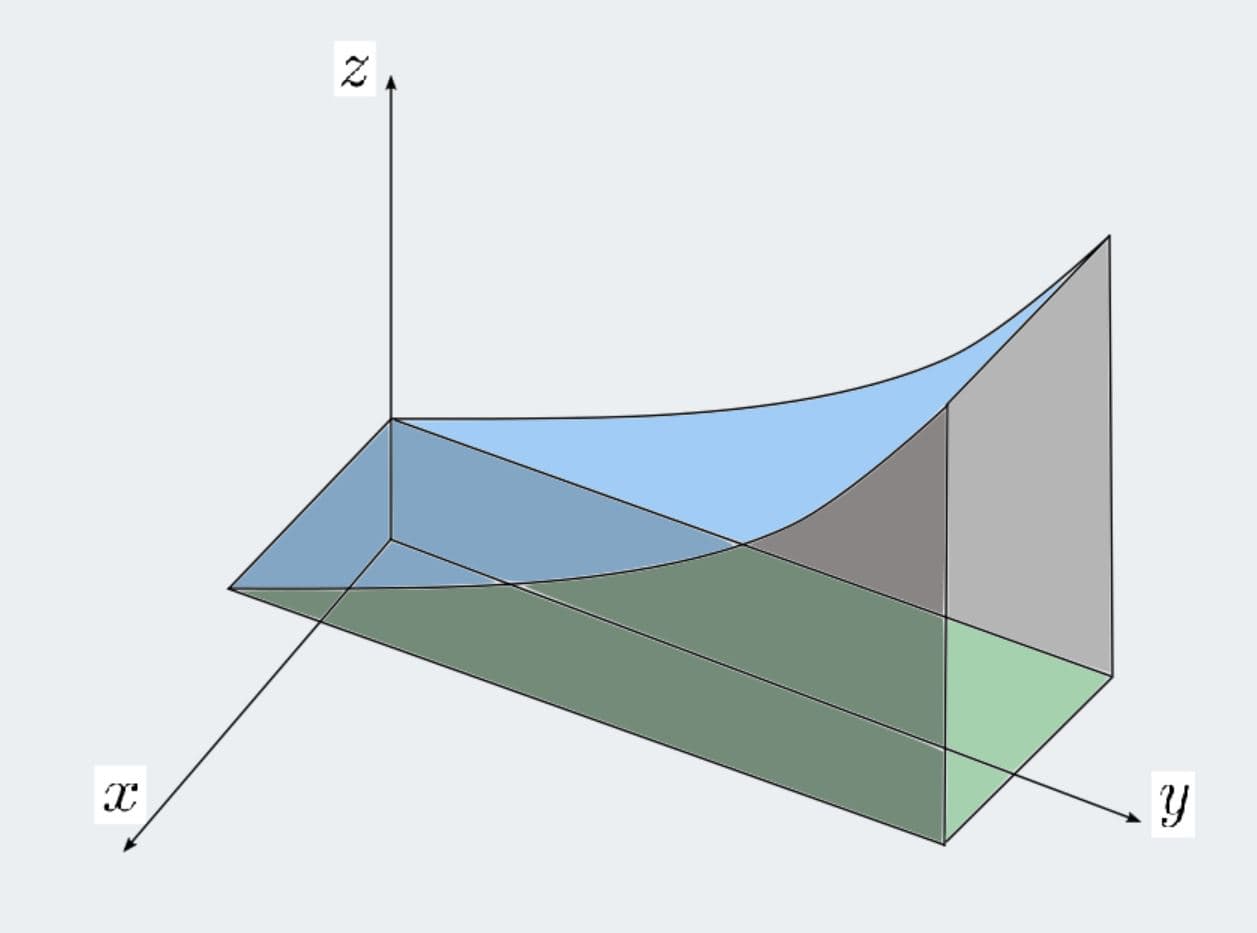 Multidimensional Integrals Multidimensional integration | Numerical Analysis II Class Notes