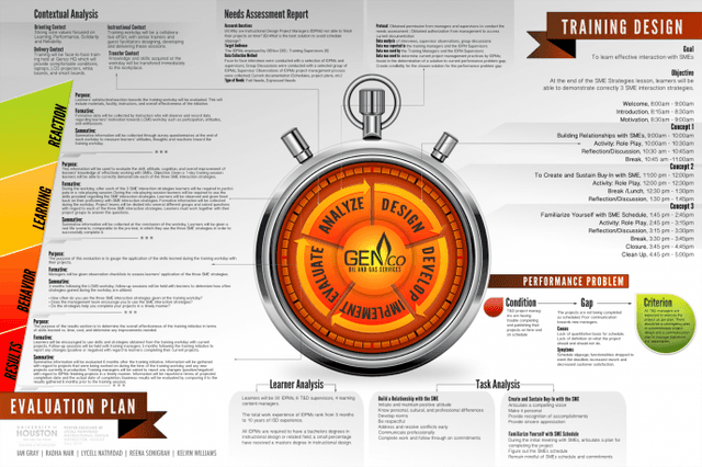 Defining Editorial Design and Its Scope | Editorial Design Class Notes