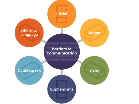 The Power of Words | Intro to Communication Studies Class Notes | Fiveable