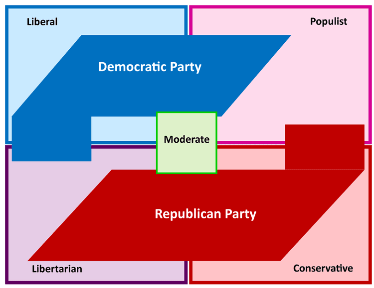 Political System Differences Types of Electoral Systems and Their Impacts | Intro to... | Fiveable