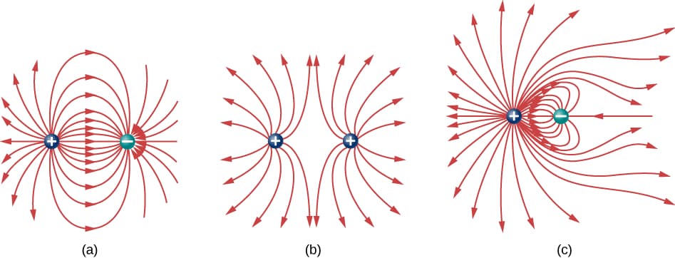 Electric Field Lines Principles Of Physics II Class Notes Fiveable electric-field-lines-principles-of-physics-ii-class-notes-fiveable