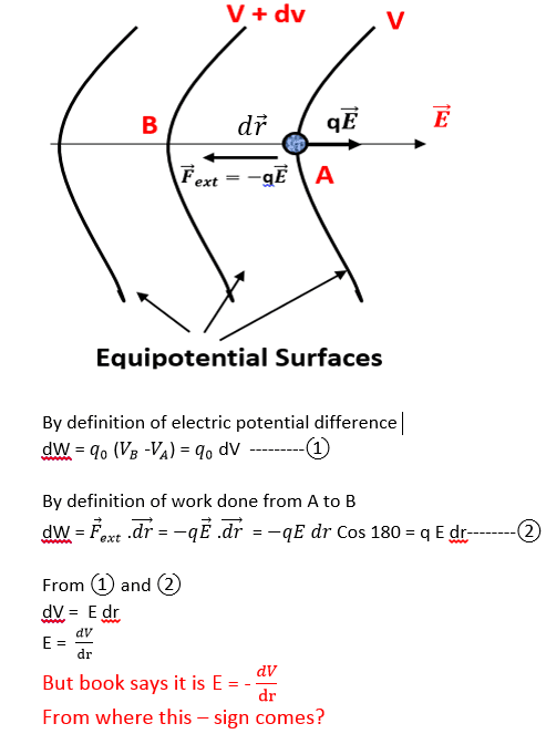 Potential gradient | Principles of Physics II Class Notes... | Fiveable