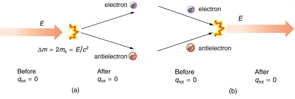 Electrostatic discharge (ESD) | Electromagnetic... | Fiveable
