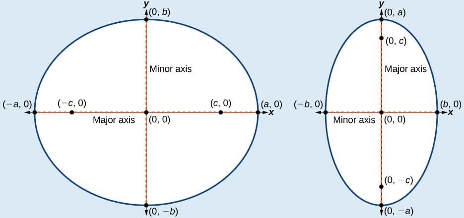 Ellipsoids and geoids | Geospatial Engineering Class Notes... | Fiveable