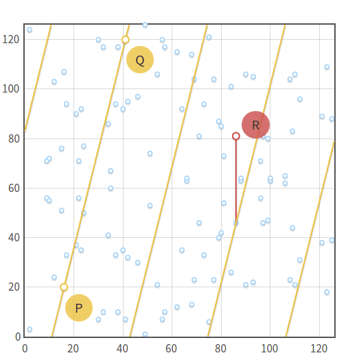 Montgomery's elliptic curve factorization method |... | Fiveable