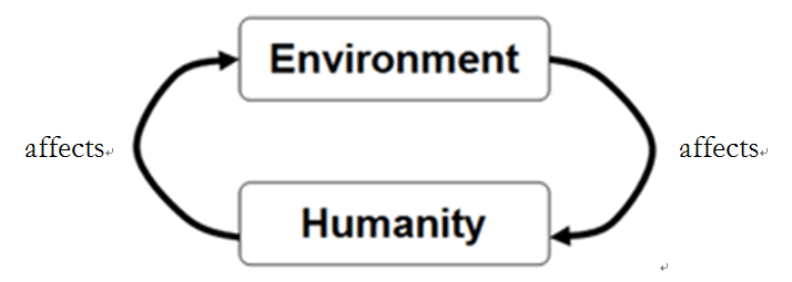 Mutual Process With Environment Processual Archaeology | Intro to Archaeology Class Notes... | Fiveable