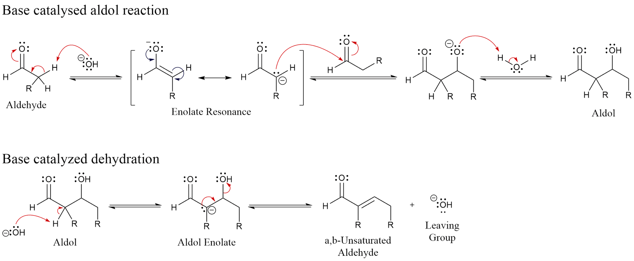 Aldrol Aldol reactions | Organic Chemistry II Class Notes | Fiveable