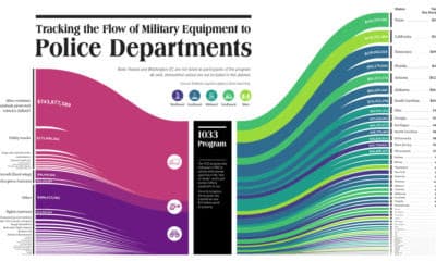 Law Enforcement Evolution Evolution of Policing and Police Organizations | Criminology Class ...