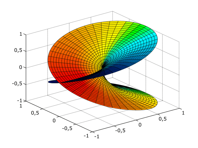 Exponential Number Map Exponential map and normal coordinates | Riemannian Geometry Class ...
