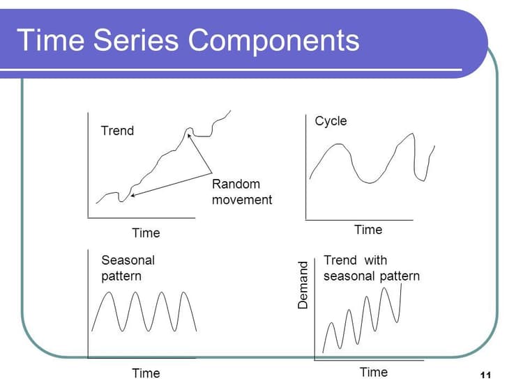 Exponential smoothing | Predictive Analytics in Business Class Notes