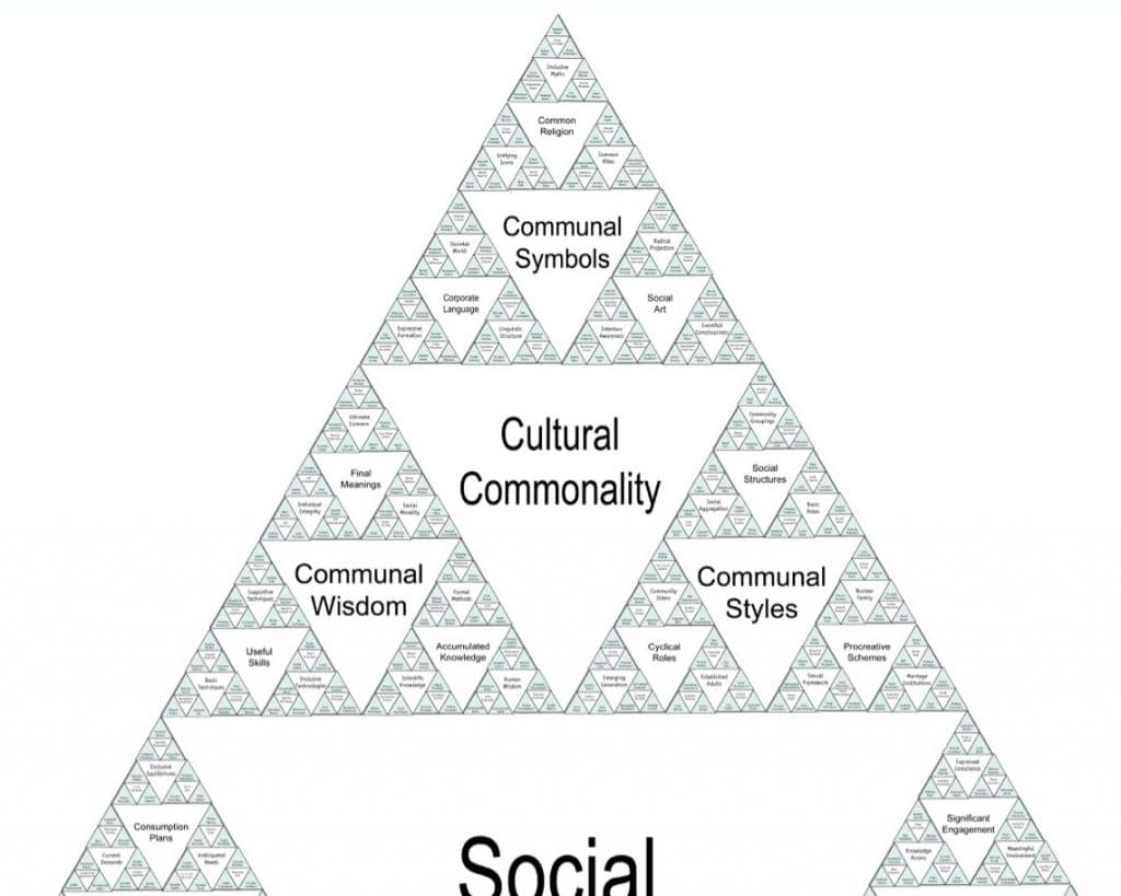 Dialectical Variations Dialectal and social variation | Intro to Linguistics Class Notes ...