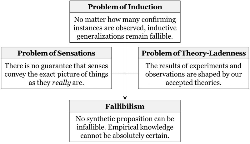 Fichte: The Science of Knowledge | History of Modern... | Fiveable