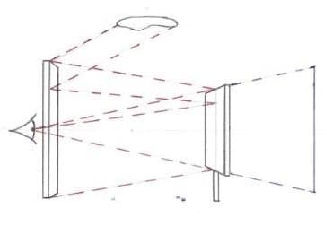 Brunelleschi's experiments and discoveries | Early... | Fiveable
