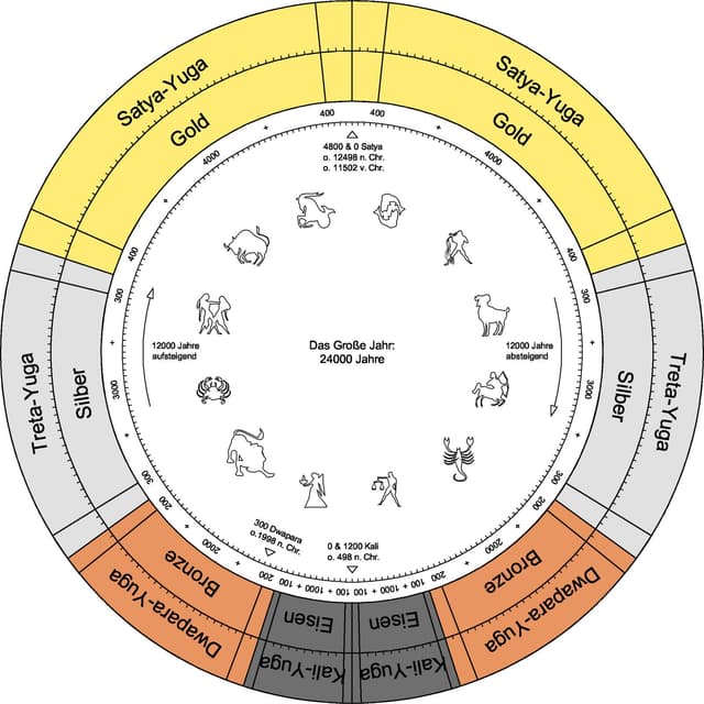 The Raj Fiveable The four stages of life: ashrama system | Intro to... | Fiveable