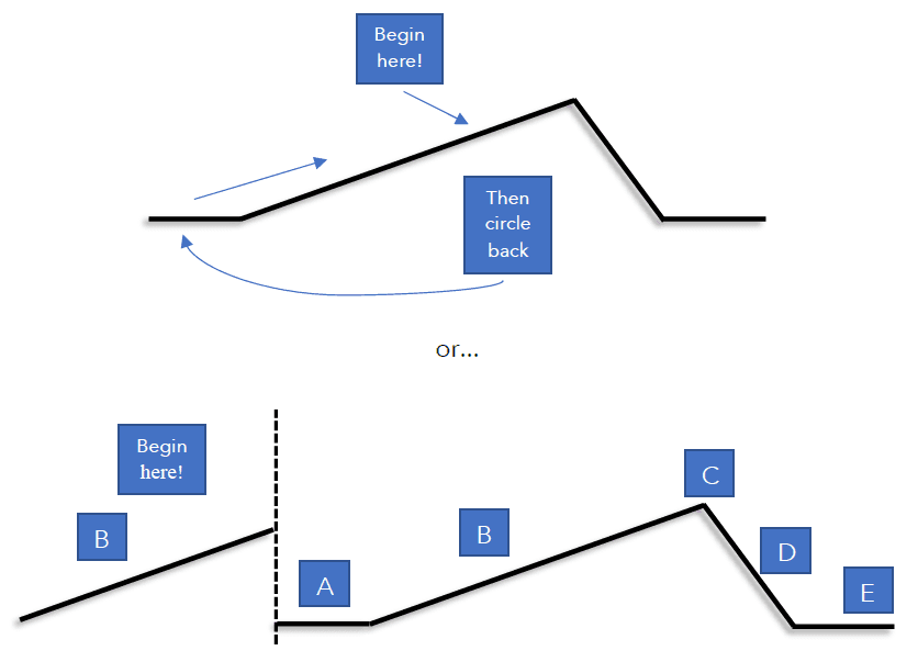 Nonlinear Narrative Fragmentation and nonlinear narratives | Intro to... | Fiveable