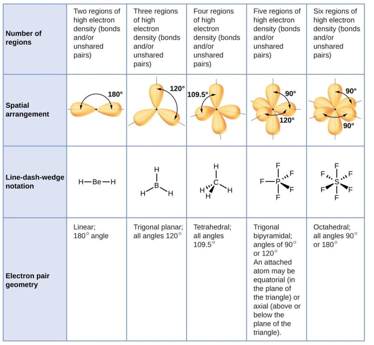 Element Simetric Symmetry Elements and Operations | Inorganic Chemistry I... | Fiveable