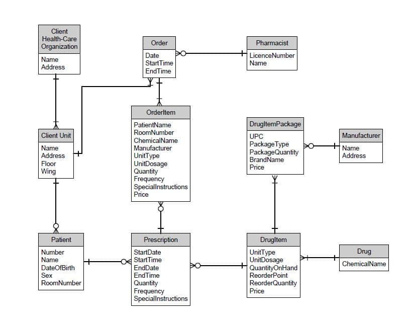 Relational Database Management Systems (RDBMS) | Information Systems ...