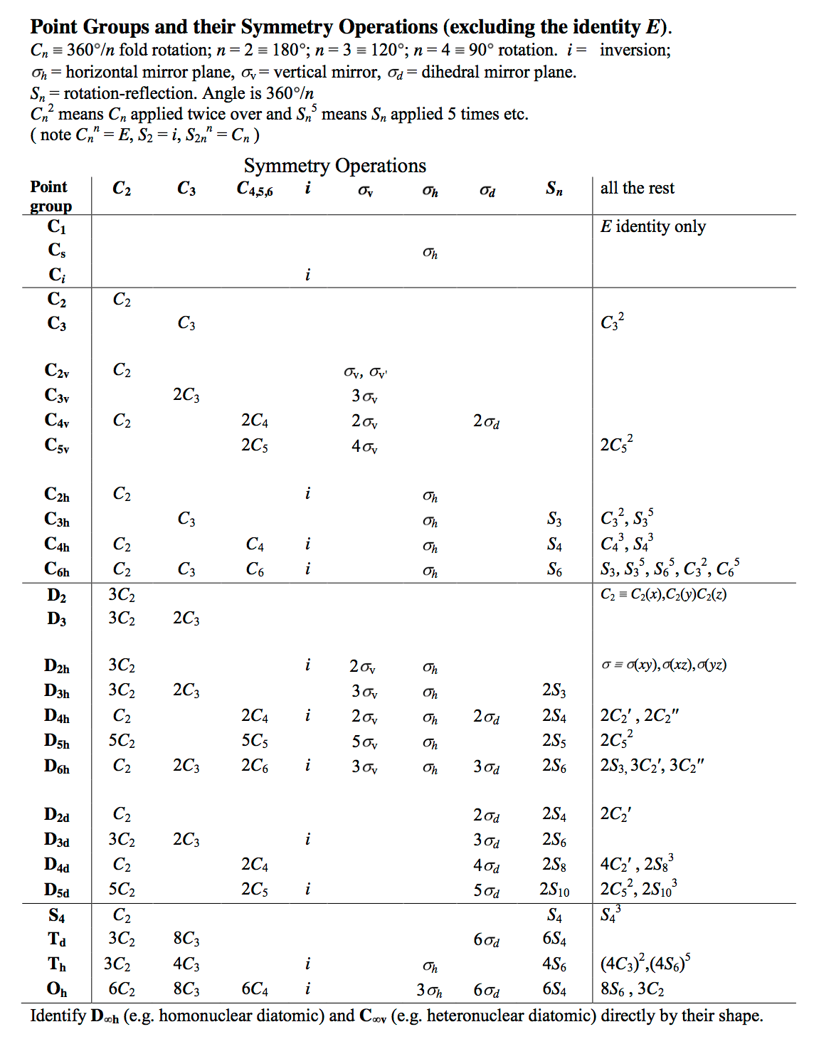 Applications of Group Theory in Inorganic Chemistry |... | Fiveable