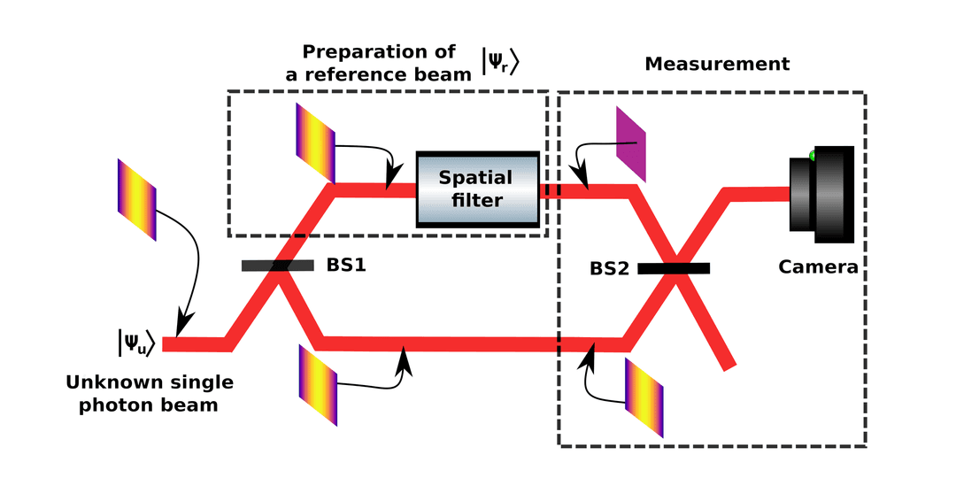 Quantum information processing with photons | Quantum... | Fiveable