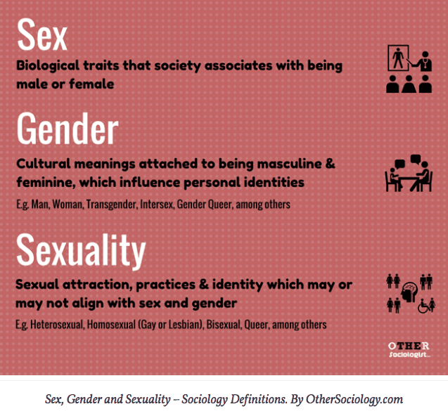 Female Stratification Gender stratification | Social Stratification Class Notes... | Fiveable
