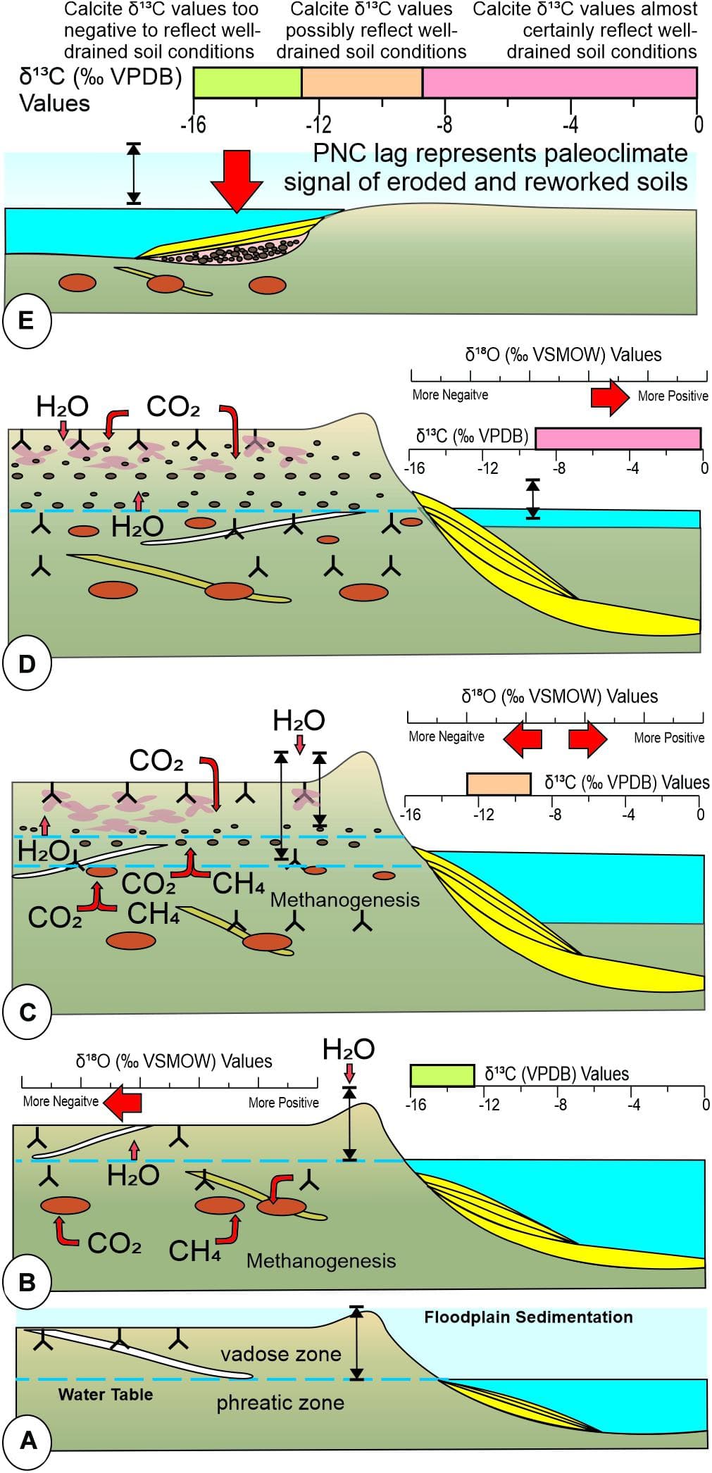Climate Proxy Paleoclimatology | Paleontology Class Notes | Fiveable