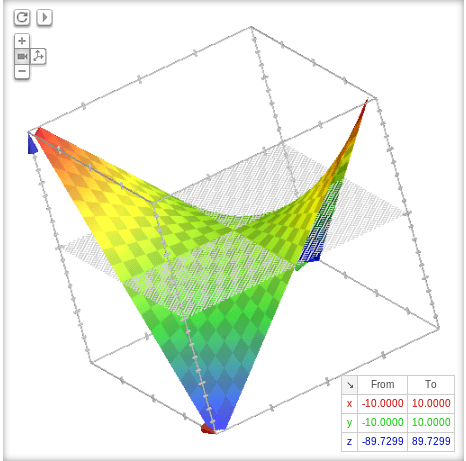 Geodesic equations | Metric Differential Geometry Class... | Fiveable