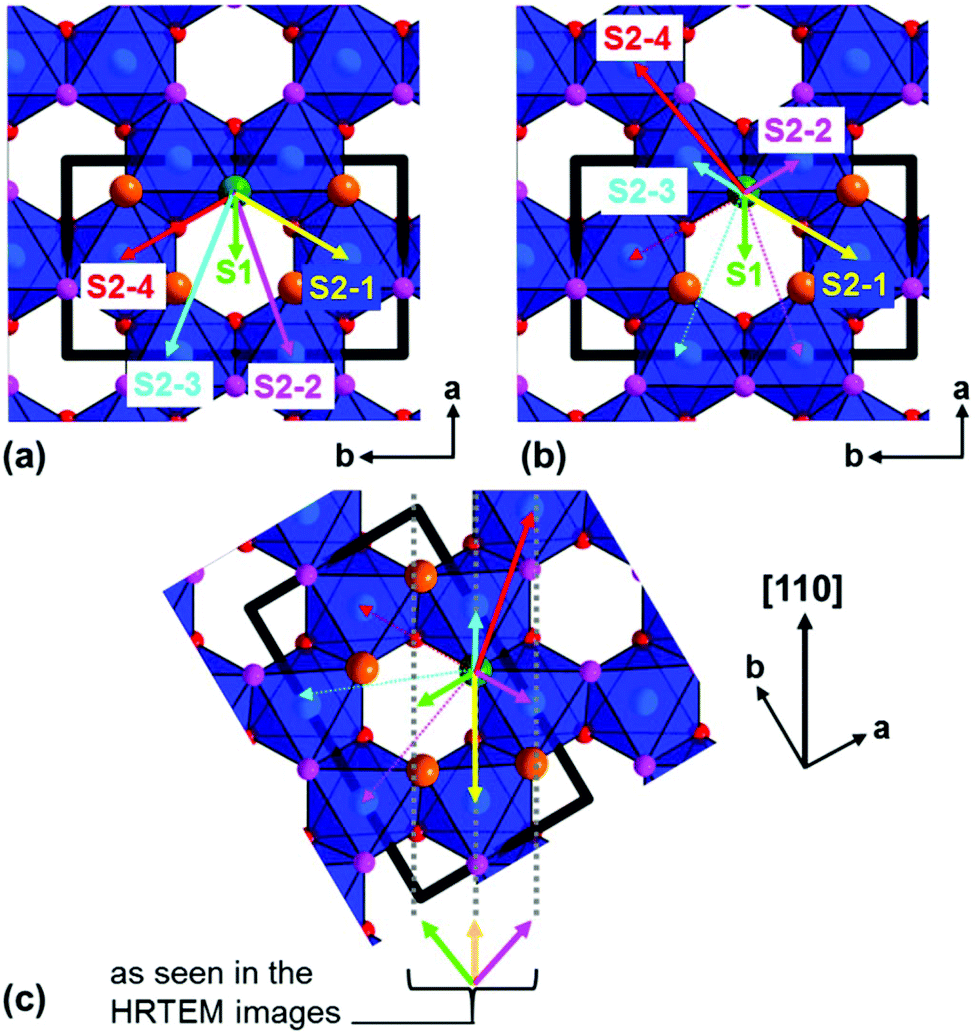 Planar defects and grain boundaries | Solid State Physics Class Notes
