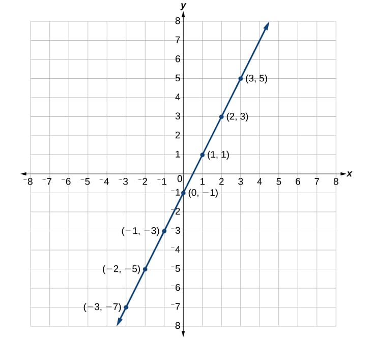 Linear System Graph Systems of Linear Equations and Inequalities | Honors Algebra II Class ...