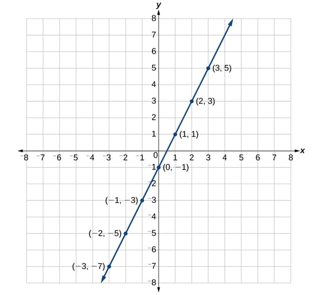 Systems of Linear Equations and Inequalities | Honors Algebra II Class ...