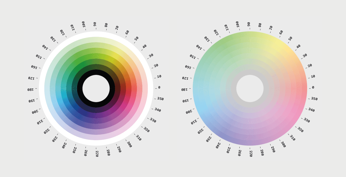 HSL, HSV, and Lab Color Spaces | Color Theory and... | Fiveable