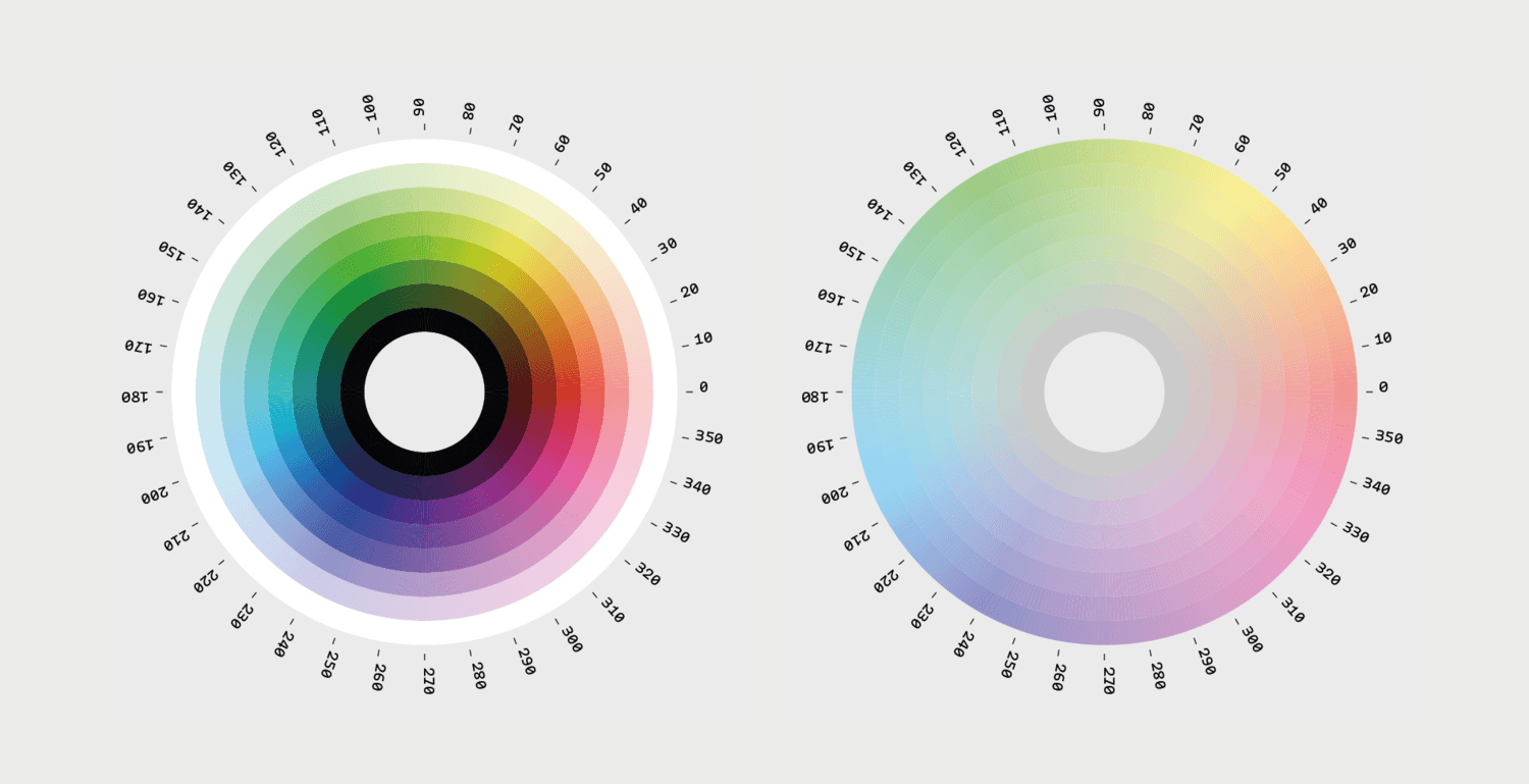 HSL, HSV, and Lab Color Spaces | Color Theory and Application Class Notes