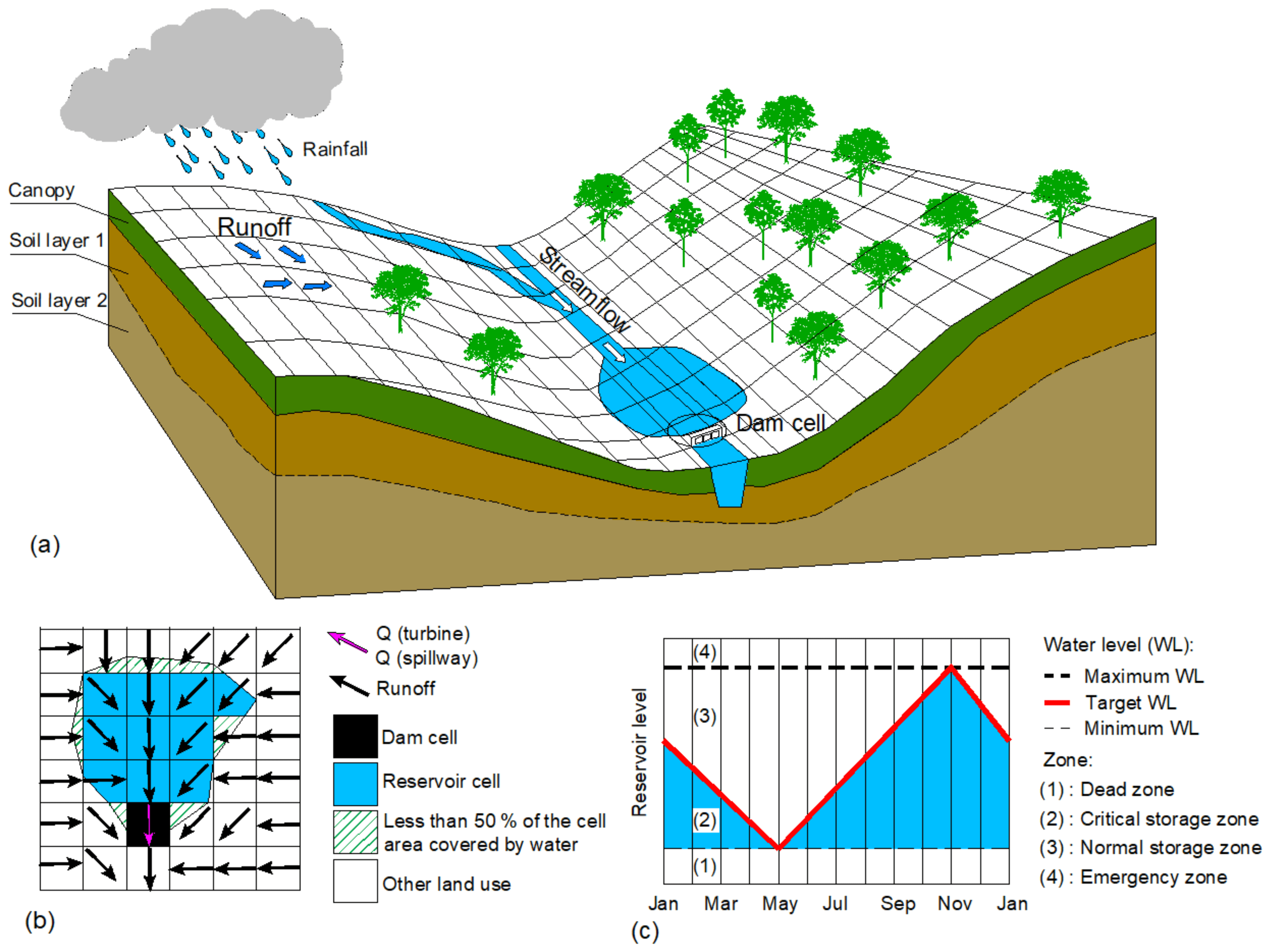 Stream network analysis and classification | Hydrology... | Fiveable