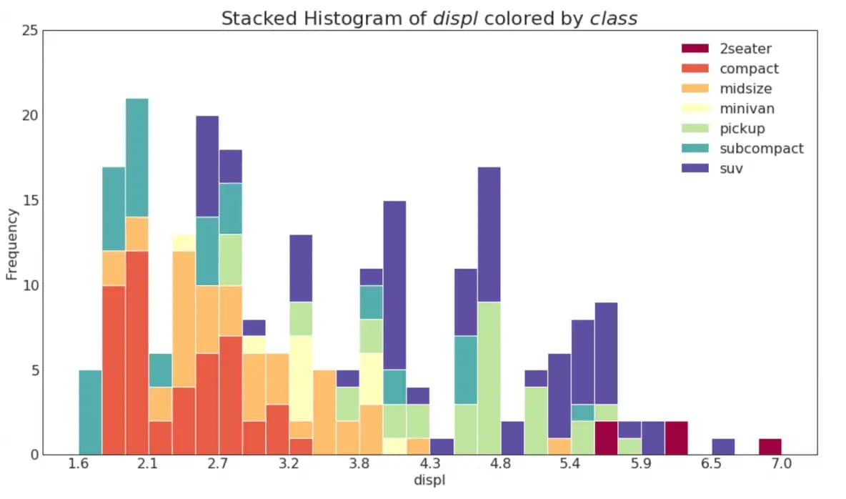 Graphical Representations of Data | Calculus and... | Fiveable