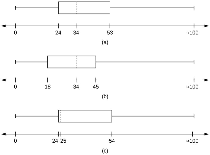 Graphical Representations of Data | Calculus and... | Fiveable