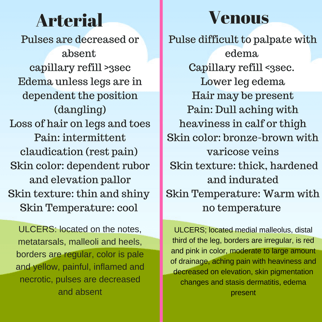 Hemorrhage control techniques | First Aid Class Notes
