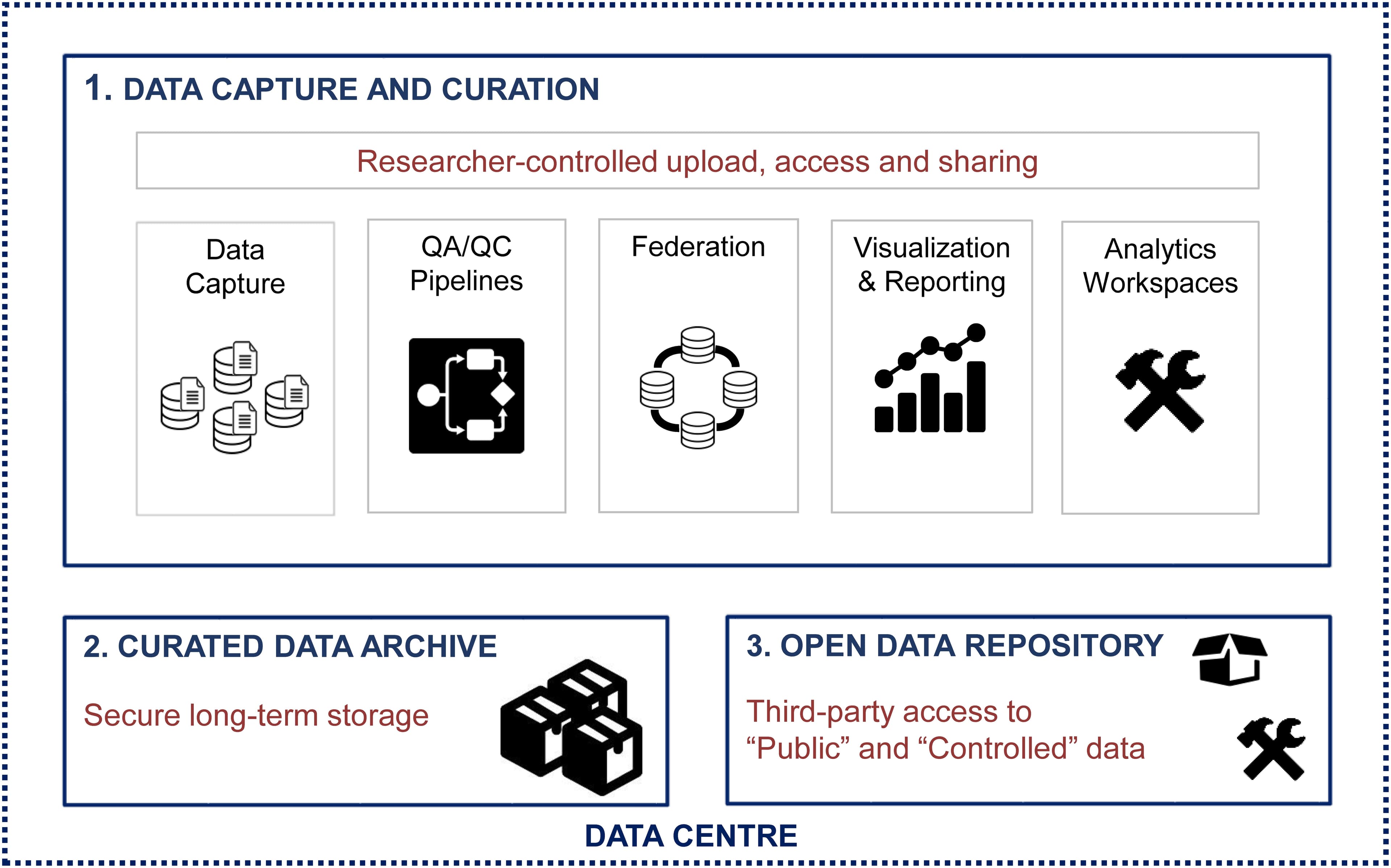 Data Code Ipc Interprocess communication (IPC) and synchronization |... | Fiveable