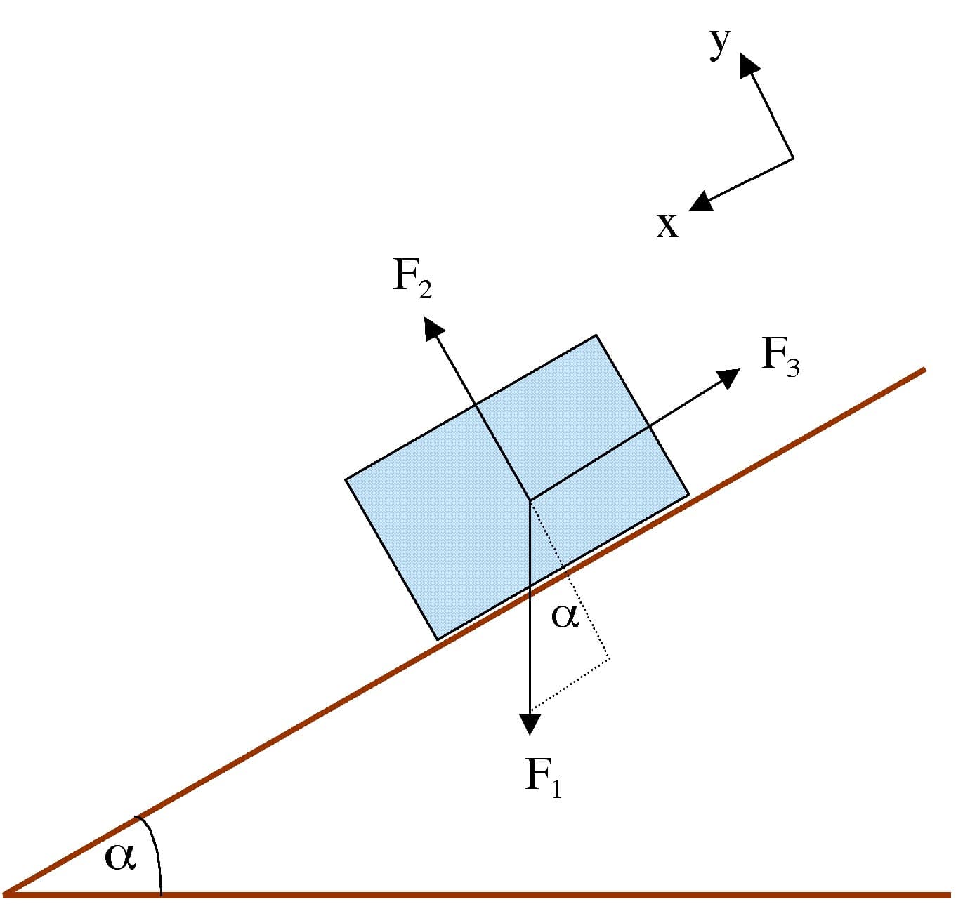 Free-body diagrams | Engineering Mechanics – Dynamics...