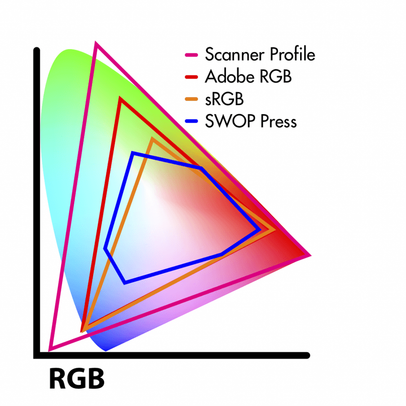 Monitor calibration and color accuracy | Intro to Digital... | Fiveable