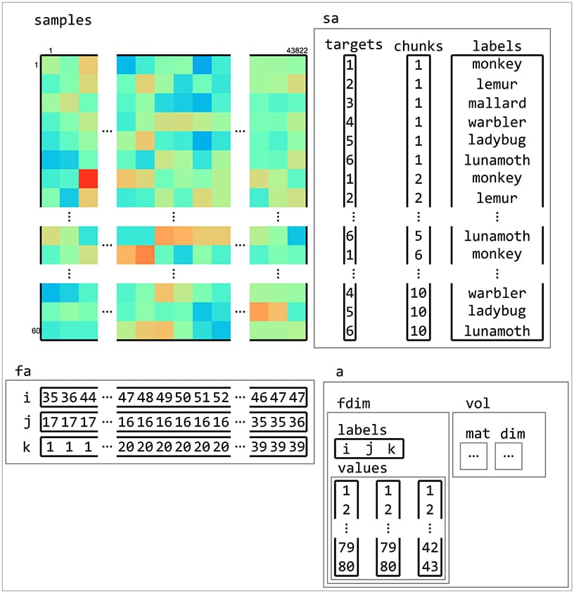 Data analysis and visualization techniques | Intro to... | Fiveable