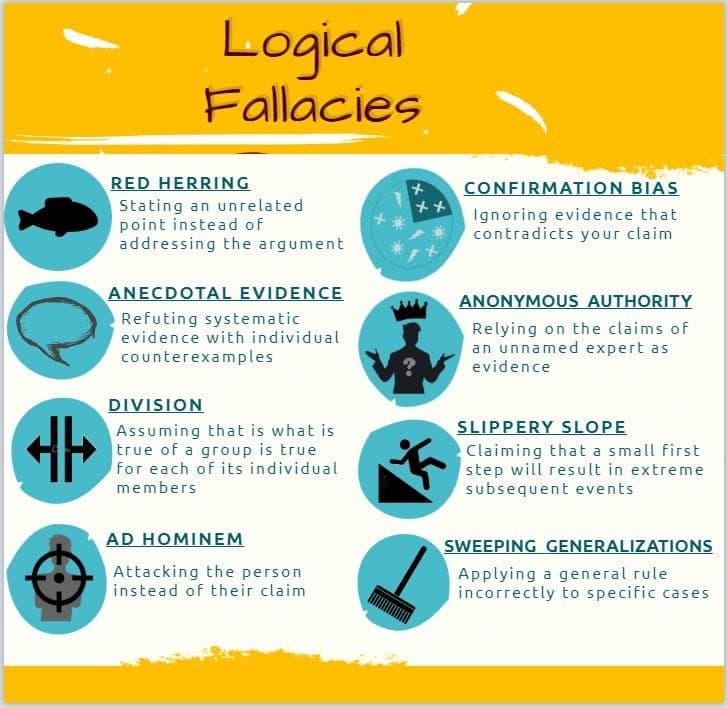 Overgeneralization Fallacies Examples Hasty generalization and false cause | Speech and Debate... | Fiveable